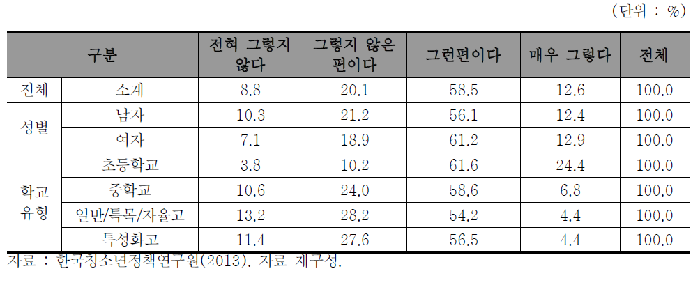 인권교육의 도움 정도(2013년)