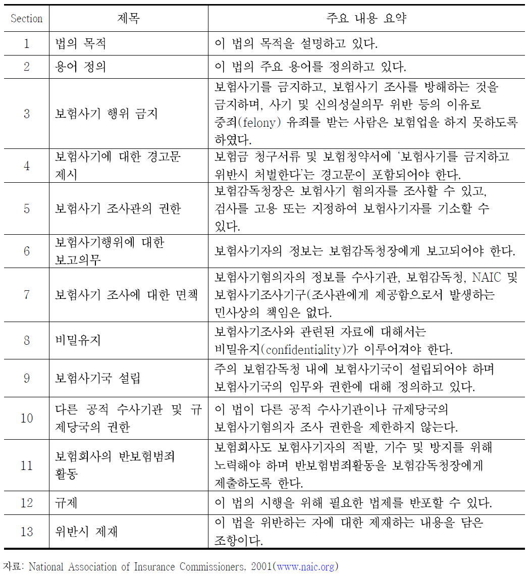 NAIC 보험사기방지법의 구조와 내용