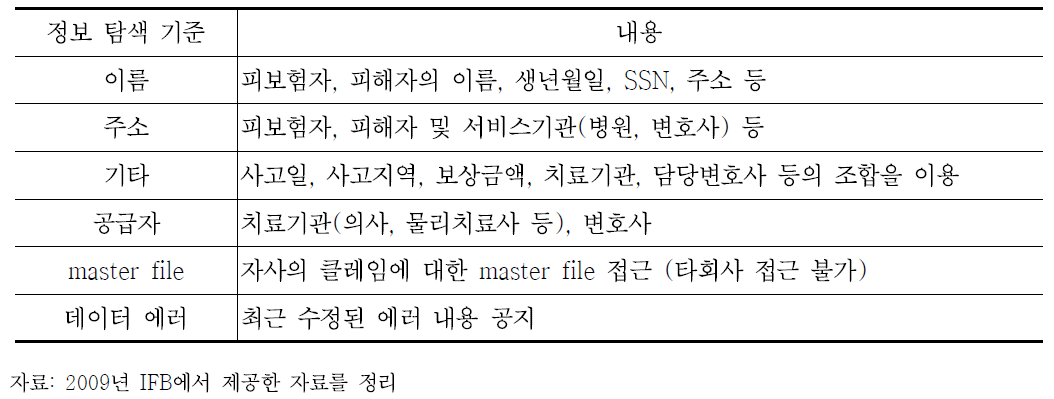 메사추세츠 보험사기국 DCD의 정보 내용