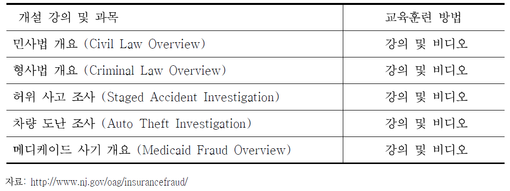 뉴저지 보험범죄검사실의 교육훈련 프로그램