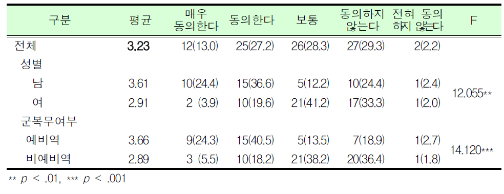 현행 대학(원)생의 동원훈련 보류제도는 학습권 보장을 위해 필요함_대학(원)생