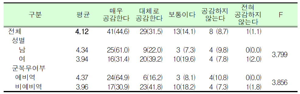 예비군훈련 실비지급액 인상_대학(원)생