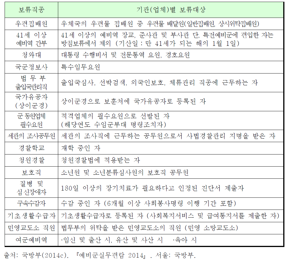 예비군 동원 및 훈련 방침전면 보류직종