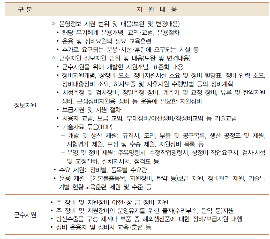 후속지원의 범위와 지원내용