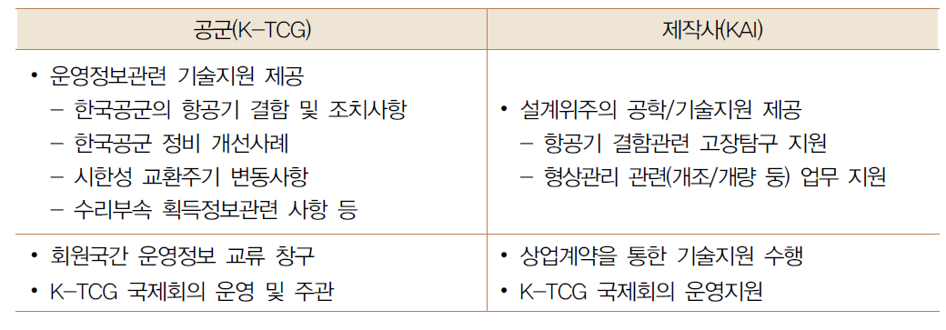 K-TCG와 업체의 기술지원 범위/역할