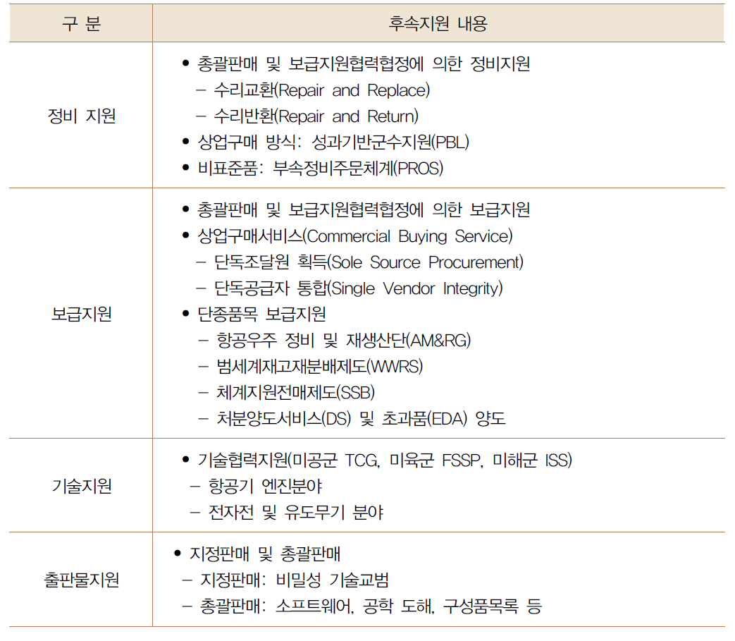 FMS의 후속지원제도