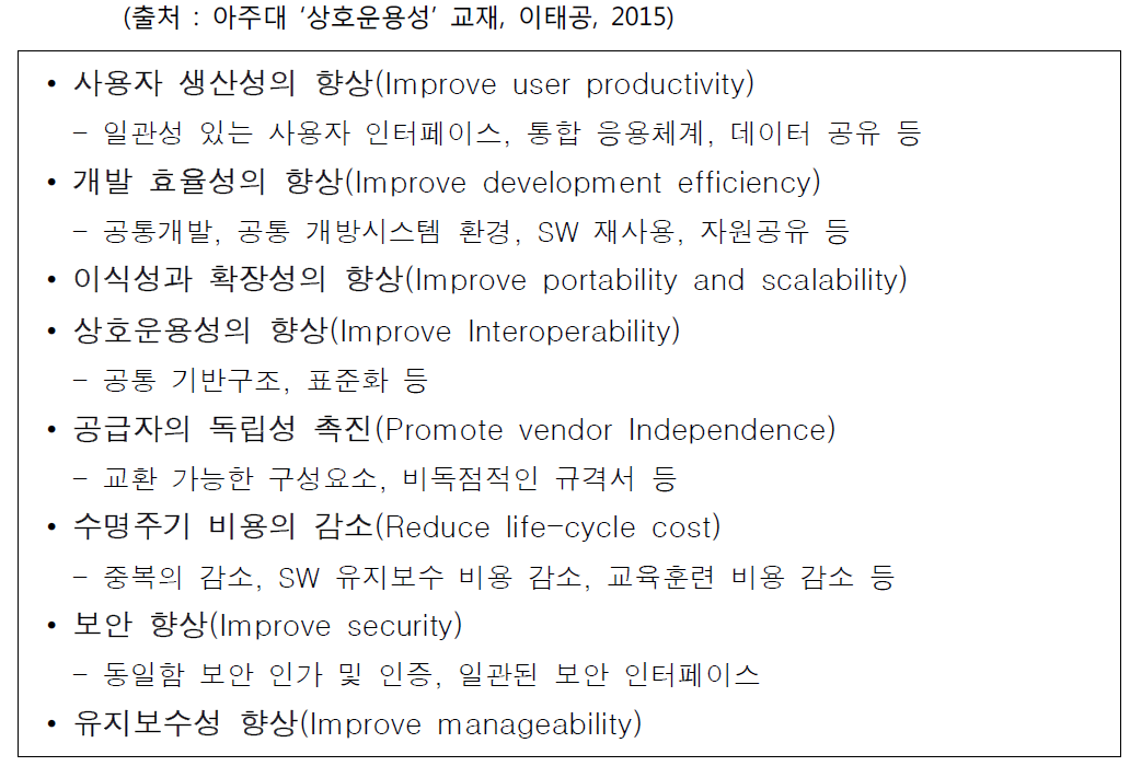 IEEE 1003.0 POSIX OSE의 목표와 원칙