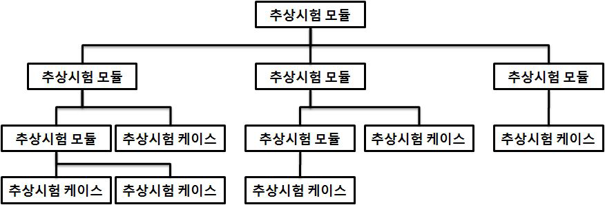 시험 스위트