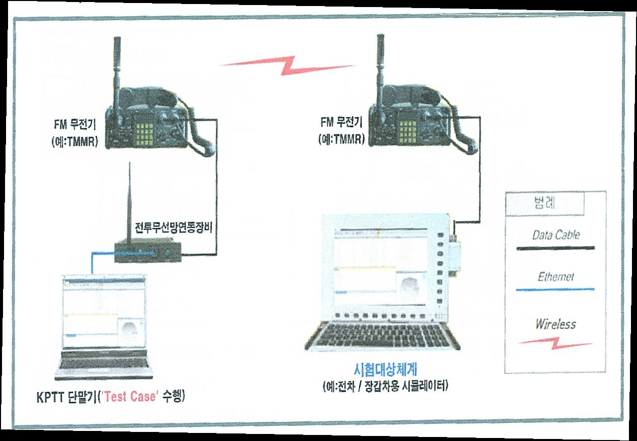 KPTT 시험 형상