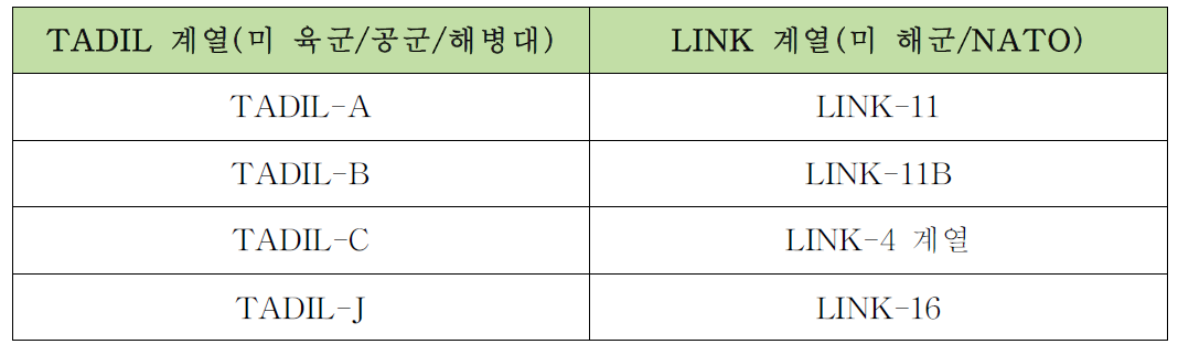 TADIL / LINK 용어 정리