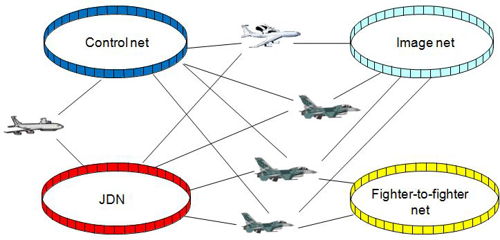 Multi Net 운용