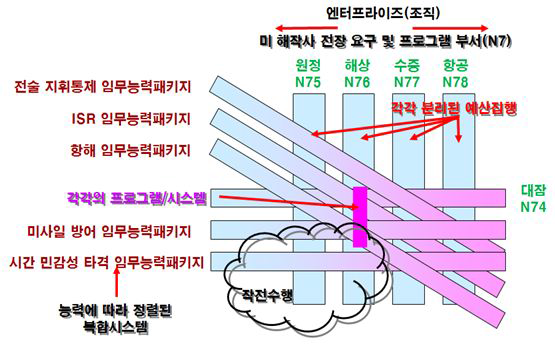 SCOPE 모델