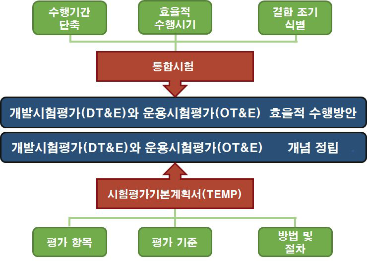 효율적인 수행의 핵심수행방안