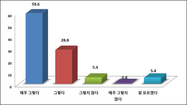 치안수요 높은 시간대 다수 경찰관 근무