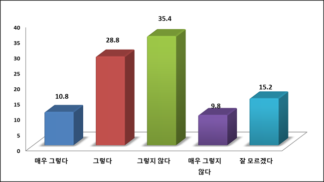 전년대비 순찰활동 강화