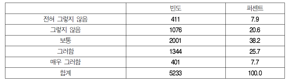 교육시간 확보여부