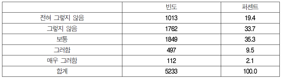 하반기 야간근무 업무강도 감소