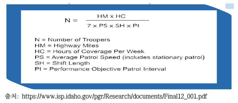 적정인력 산출 공식