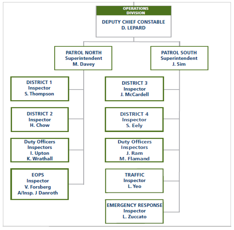 밴쿠버 경찰국 순찰과 조직도