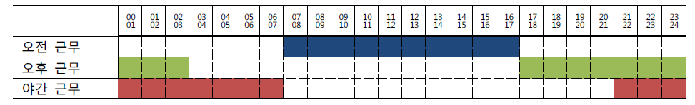 토론토 경찰서 시간대별 근무 현황