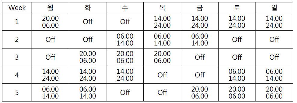 켄트 경찰서 순찰요원 근무 계획표