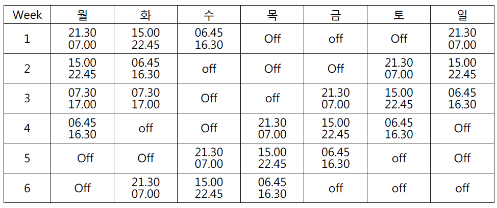 스웨덴 경찰 집중근무 3교대 근무 계획표