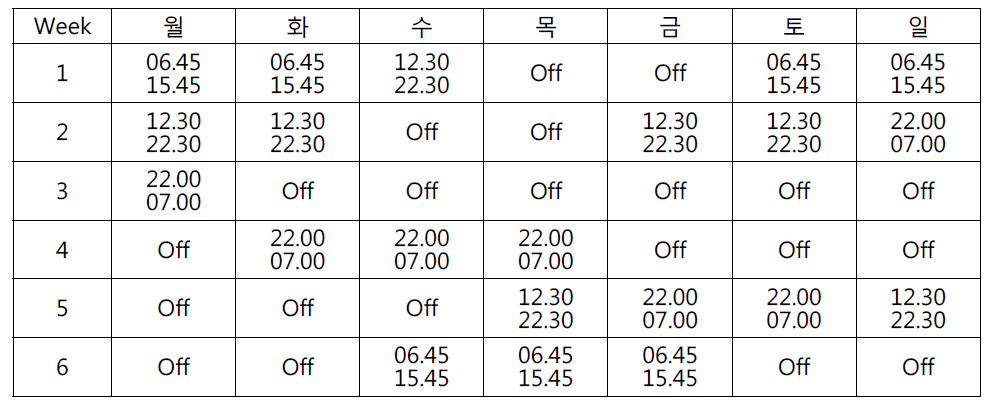 스웨덴 경찰 신속근무 교대근무 계획표