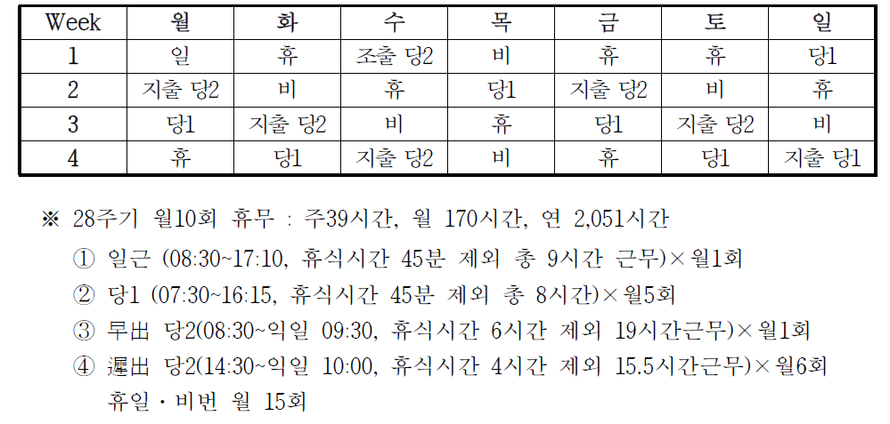 일본 경시청의 4조 2교대