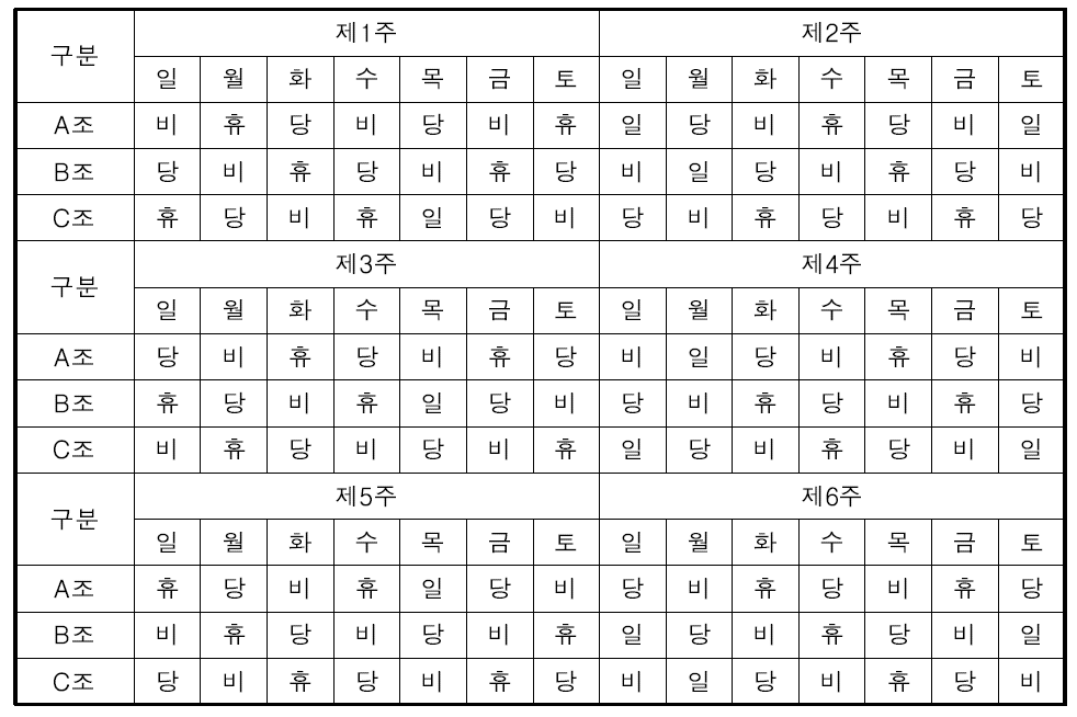 일본 사이타마 縣警의 3조 변칙교대제