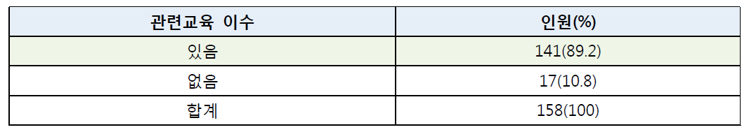 관련 교육 이수 여부