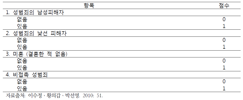 RM2000/S의 2단계 강화 요인 평가 내용