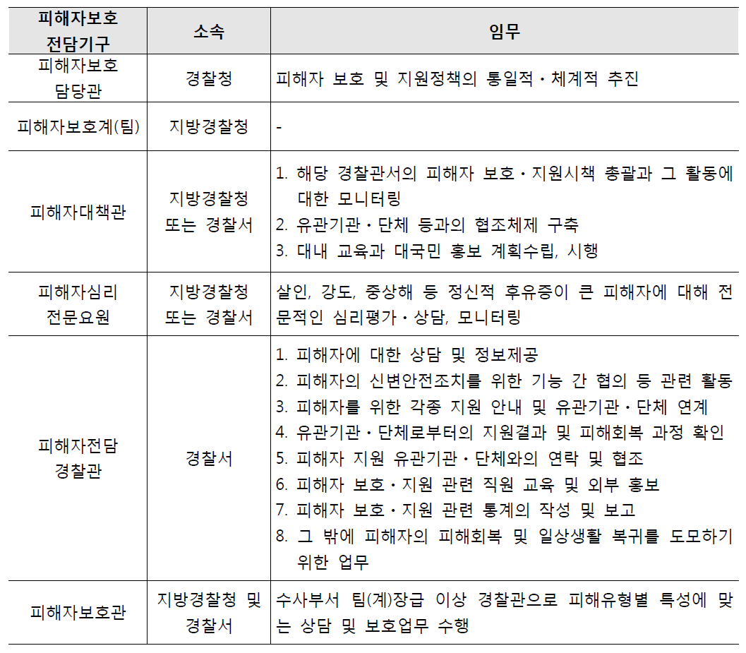 경찰의 피해자보호 전담기구의 소속과 임무