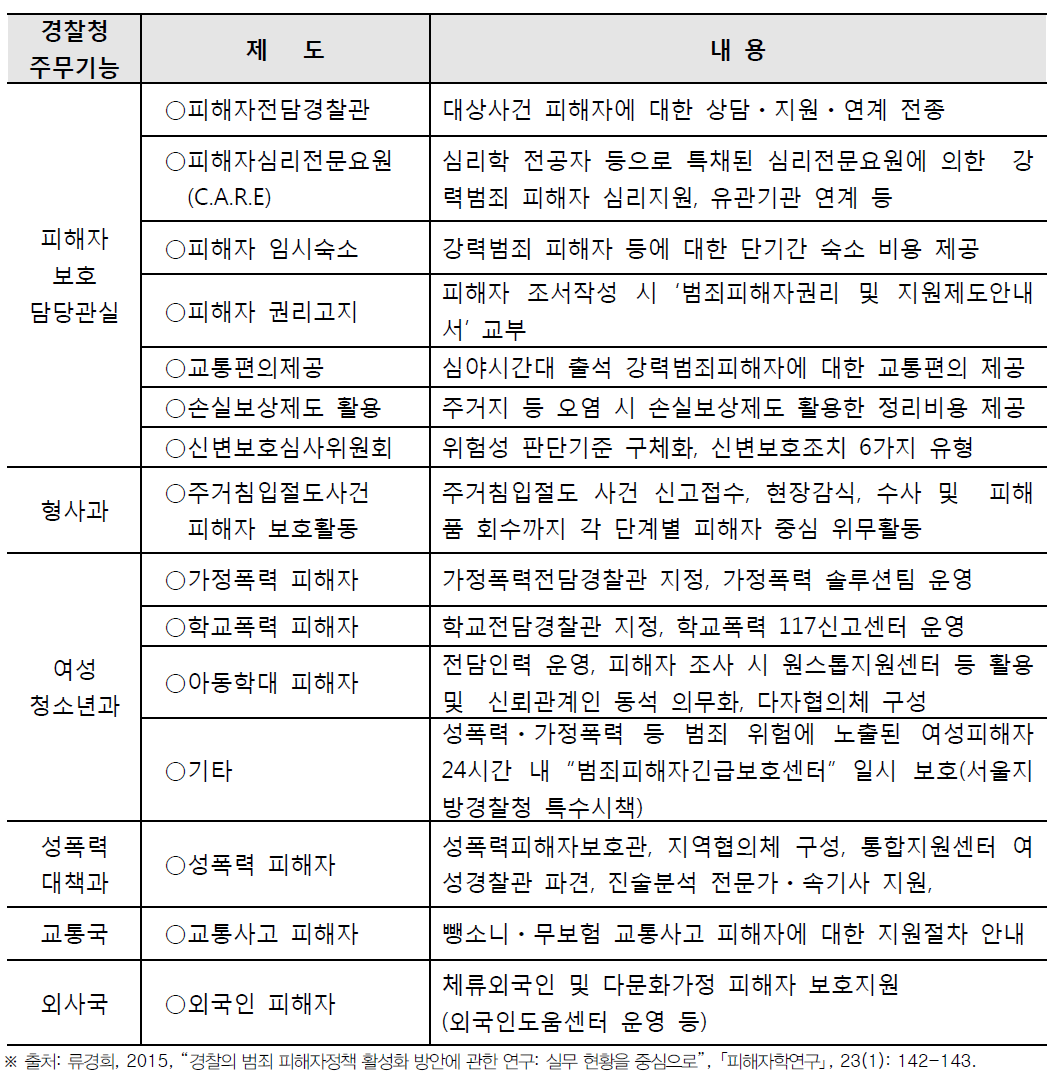 경찰기능별 피해자 관련 주요 제도