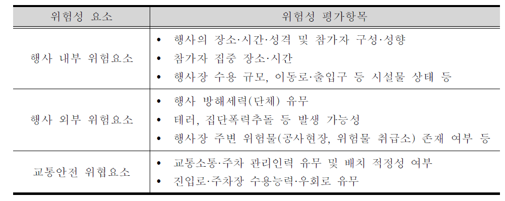 위험성 요소 및 평가항목