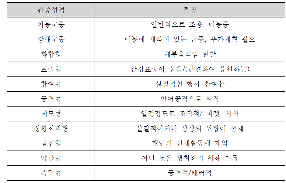 SA경찰 행사관중 구분표