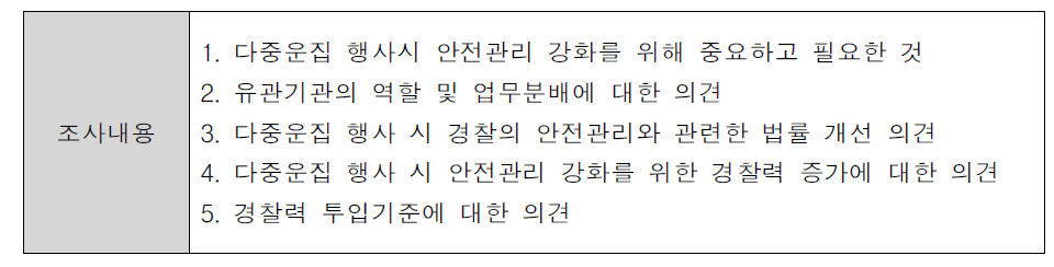 조사내용의 구성