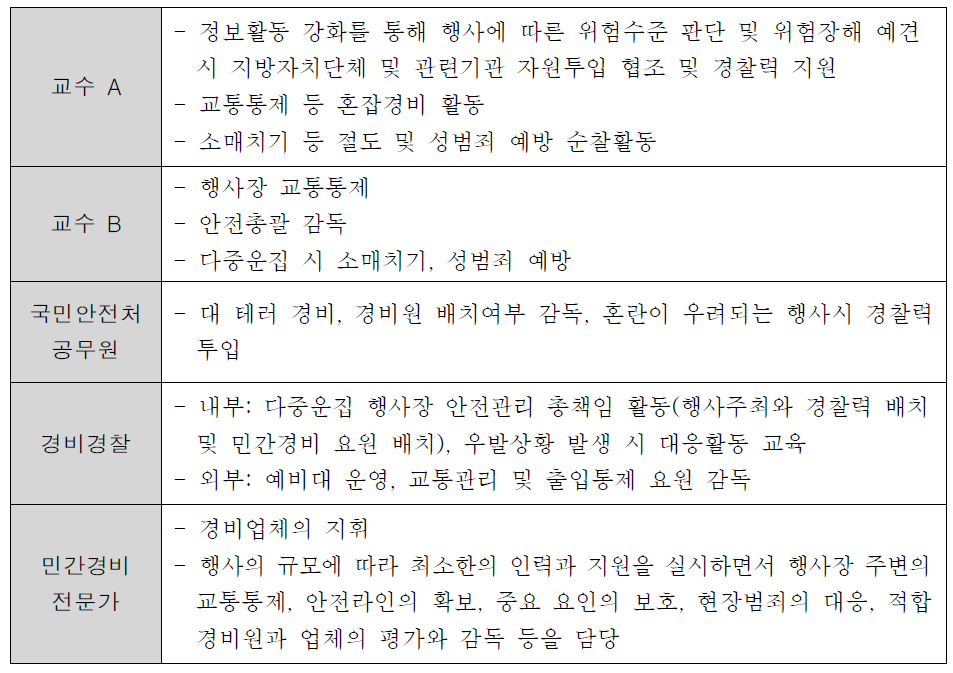 경찰의 역할 및 업무배분에 관한 의견