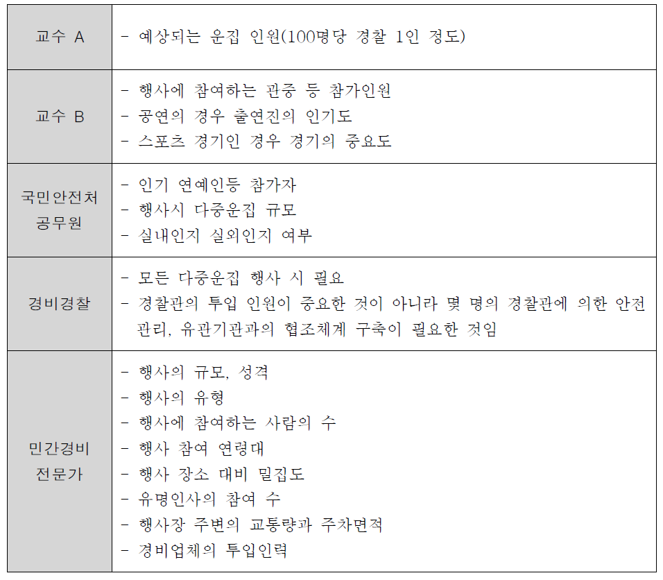 중앙소방본부의 역할 및 업무배분에 관한 의견