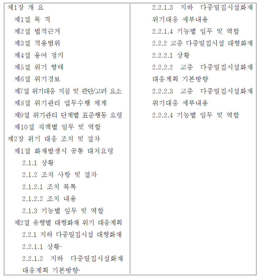 「다중밀집시설 대형화재」 위기대응 실무매뉴얼(2014.8)