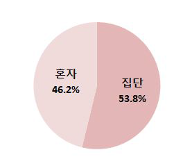 집단가해