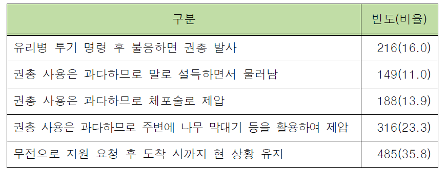 외근경찰관 1인이 권총만 휴대한 경우 깨진 유리병을 든 피의자가 저항하는 상황 대처 요령