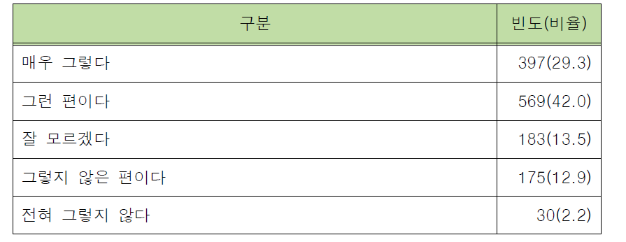 외근경찰관의 휴대했던 무기 이외의 무기 필요성 경험 정도