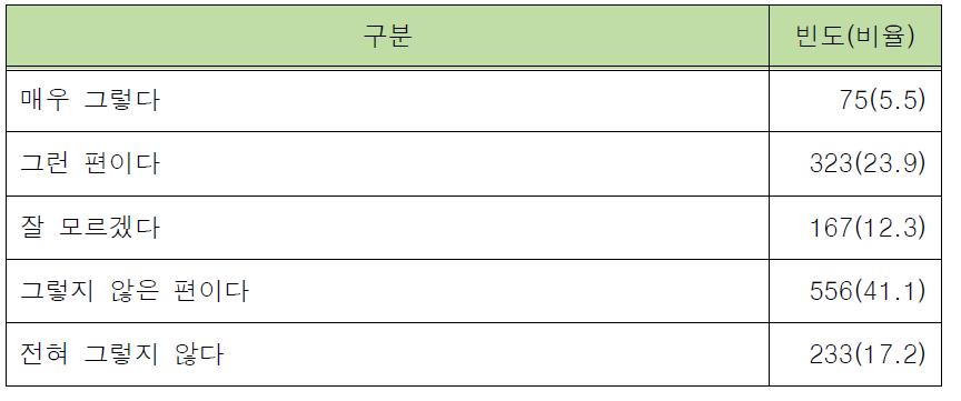 권총, 테이저건, 가스분사기 중 하나의 무기로 모든 상황의 대처 가능성에 관한 외근경찰관의 인식