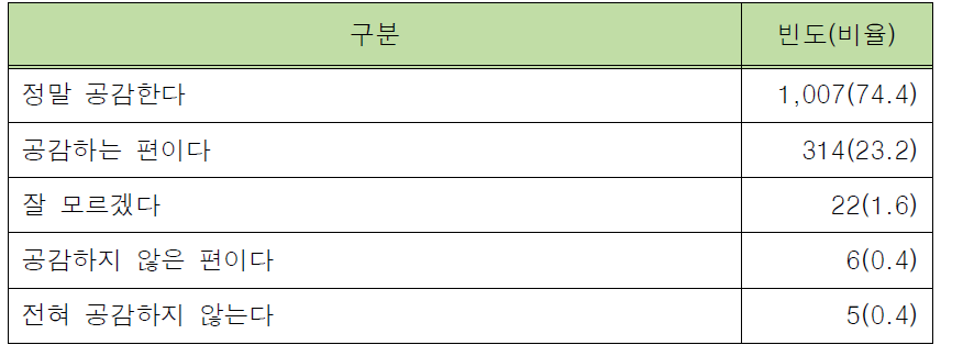 엄격한 총기 사용 규칙, 판례가 외근경찰관의 총기 사용에 미치는 영향에 관한 외근경찰관의 인식