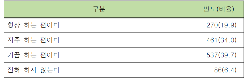 소속 관서 및 감독자에 의한 경찰 물리력 사용 관련 교육 및 훈련 빈도