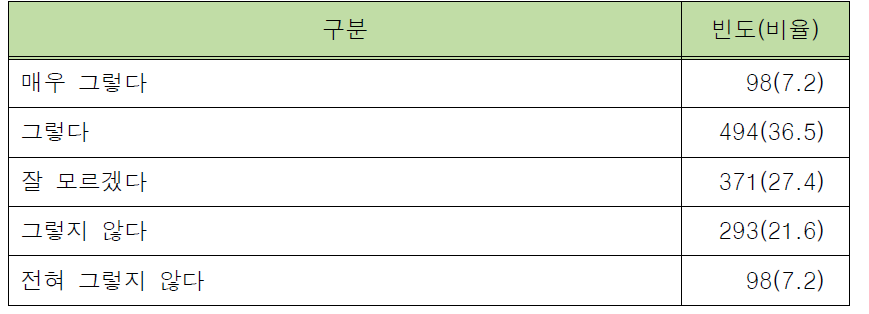 소속 관서 및 감독자에 의한 경찰 물리력 사용 교육 및 훈련의 충실도