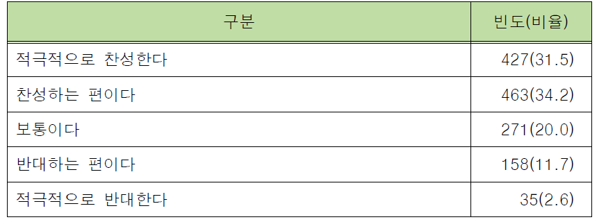 미국 경찰 물리력 사용 연속체 상의 휴대무기 도입에 관한 외근경찰관의 인식