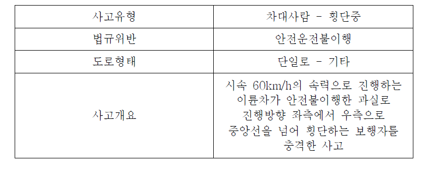 13년 종로2가 부상사고