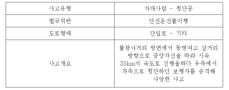 12년 불광동 사망사고