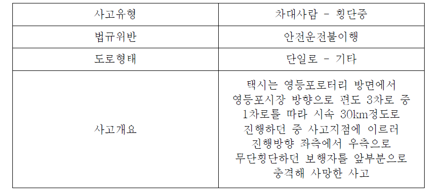 12년 영등포동 5가 사망사고